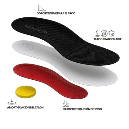 TeraPlantillas™ - Plantillas con soporte para el arco